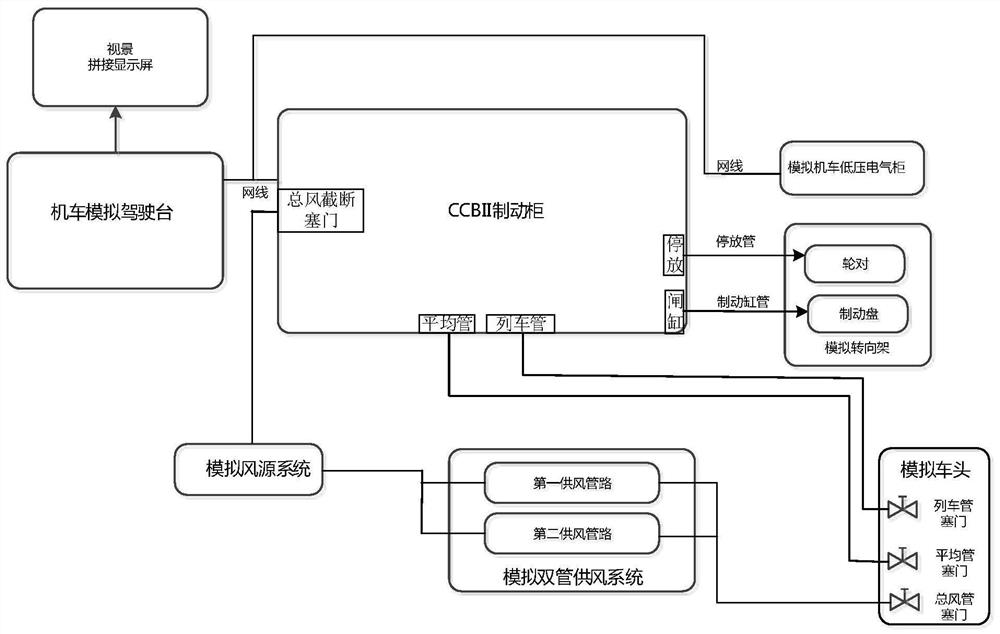 机车的制动教学系统