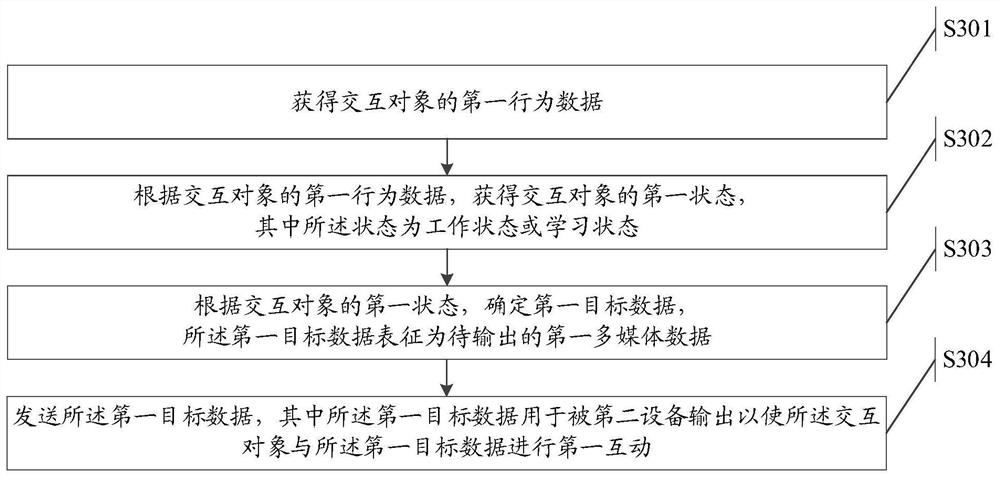 交互方法、交互设备及存储介质