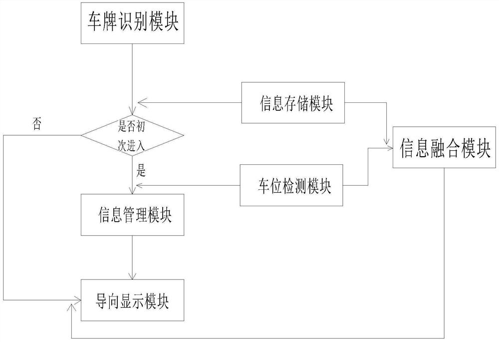 一种基于区块链与信息融合的信息管理系统和方法