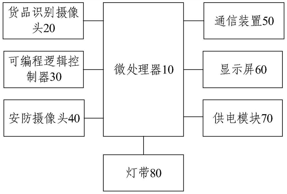 售货柜、售货柜的控制方法及装置