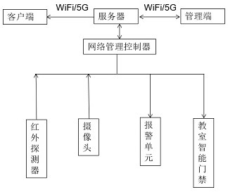 一种防止学生滞留教室的控制系统