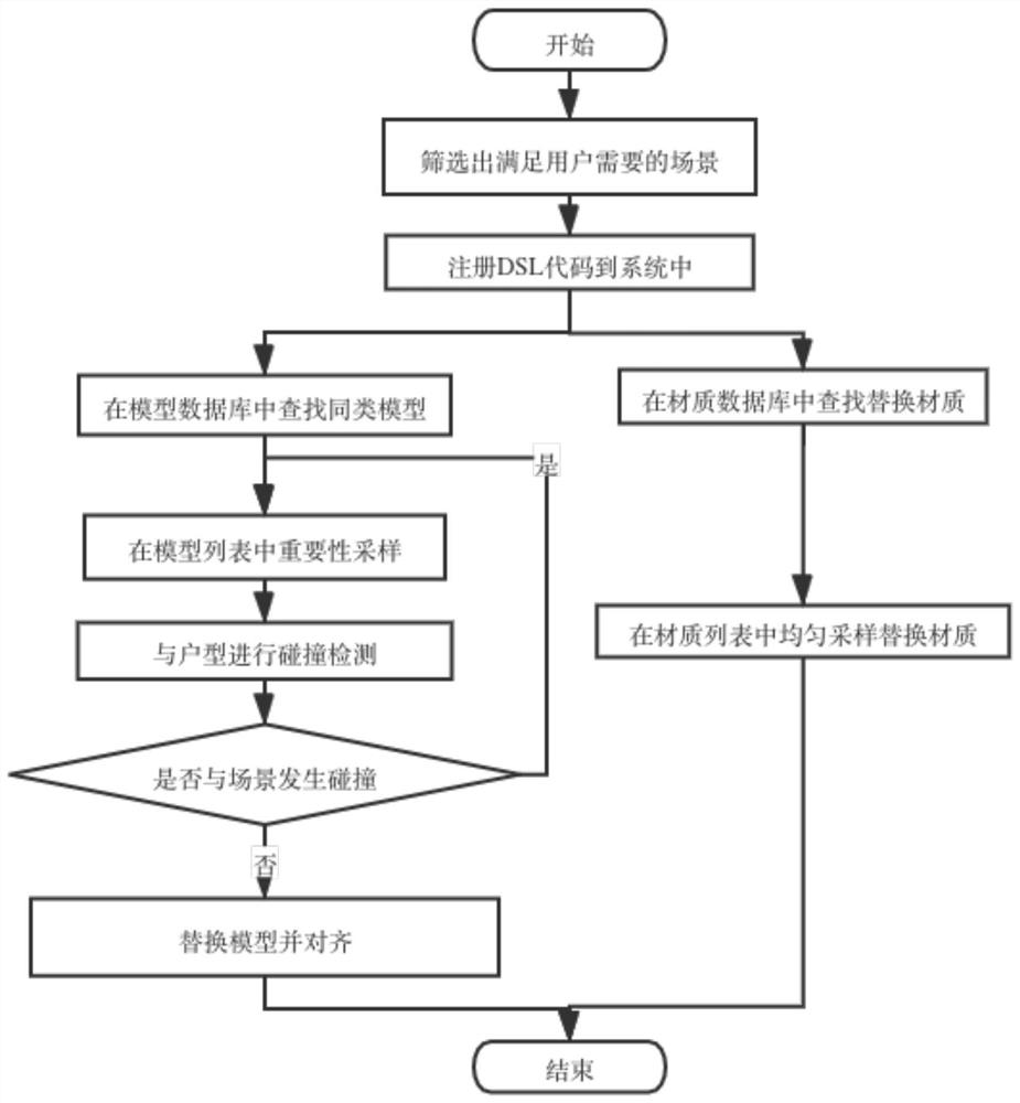 一种可自定义的室内三维场景编辑方法、装置、系统和存储介质