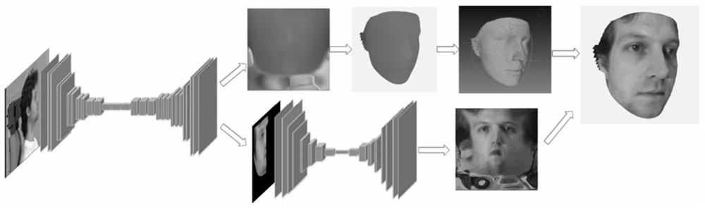 基于UV位置图与CGAN的单图像大姿态三维彩色人脸重建方法