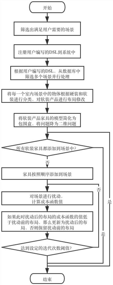 一种可编程定义的室内场景生成方法、装置、系统和存储介质