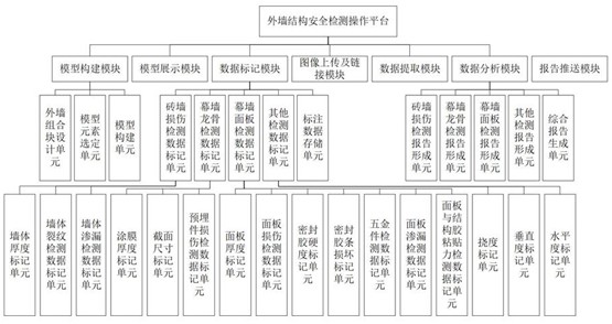 一种基于BIM模型的外墙结构安全检测系统