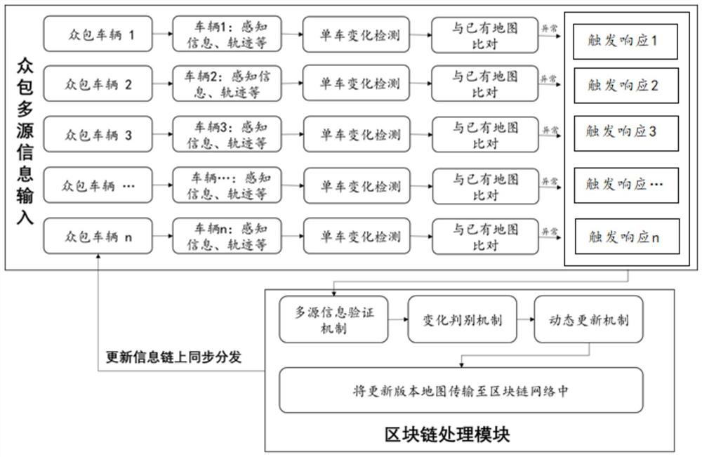 自动驾驶众包高精度地图更新方法、系统及介质