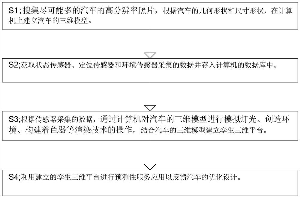 一种三维数字空间汽车孪生体渲染技术