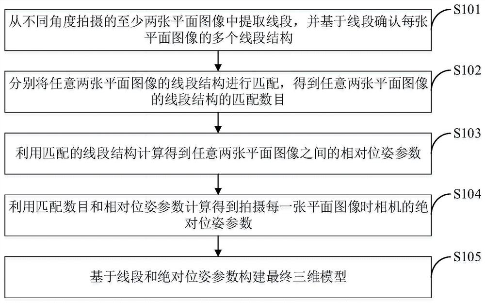 基于线段匹配的三维重建方法、装置、终端及存储介质