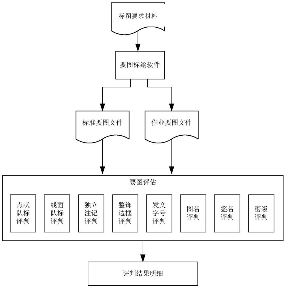 一种要图计算机自动评判方法