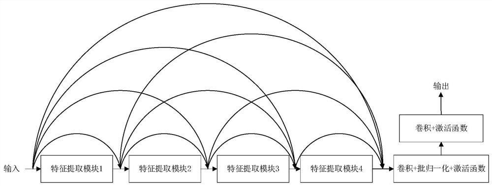 基于卷积神经网络的核磁共振图像运动伪影校正