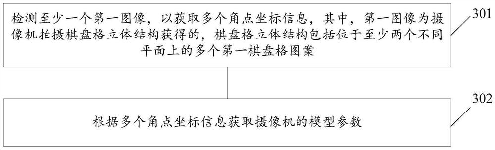 摄像机标定方法和装置