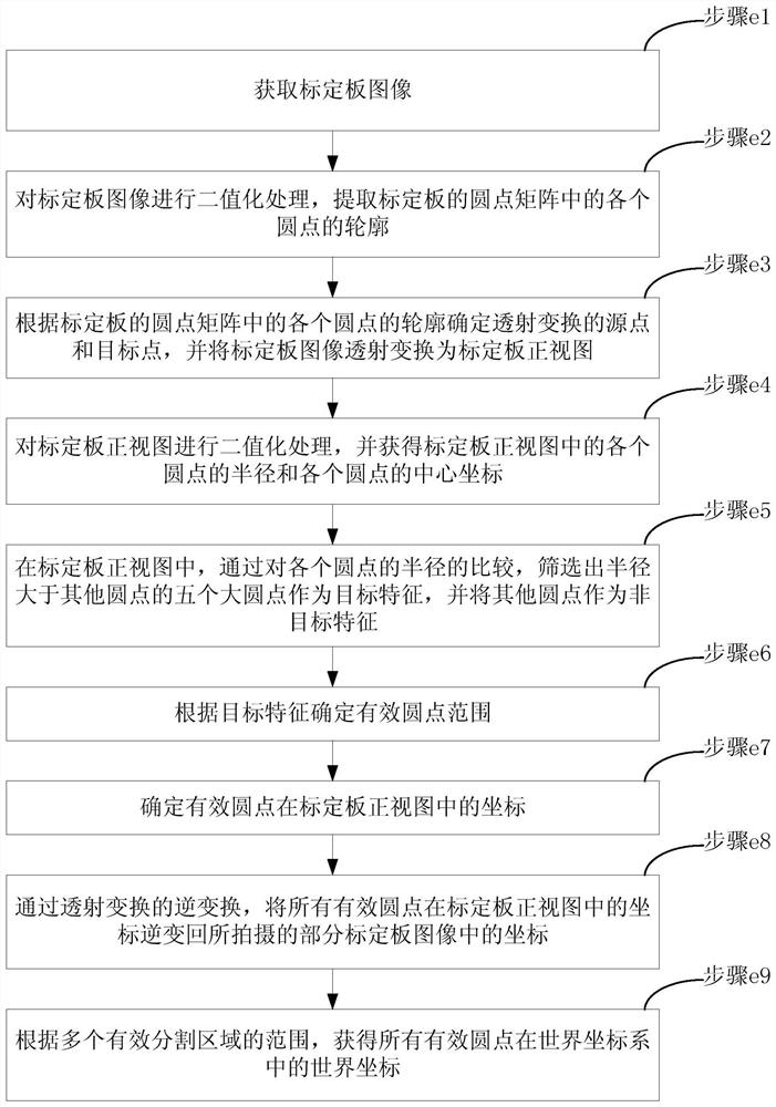 一种标定板、和相机标定方法、装置