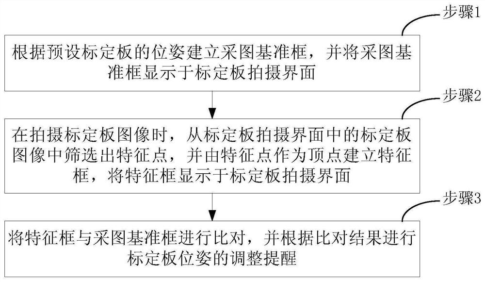 一种标定引导方法和相机装置