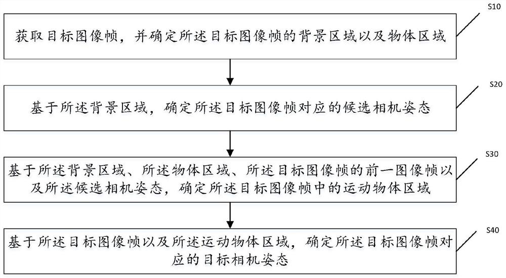 一种动态环境移动机器人的定位方法