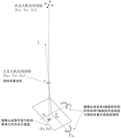 一种编队飞行器动态姿态标定系统及方法