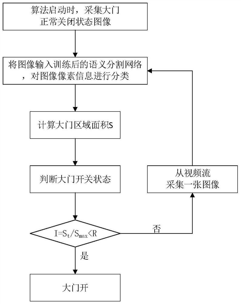 一种基于图像语义分割的门开关状态检测方法及系统