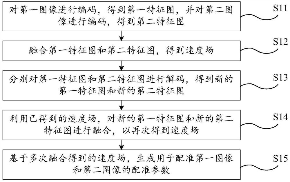 图像配准方法及相关装置、电子设备、存储介质