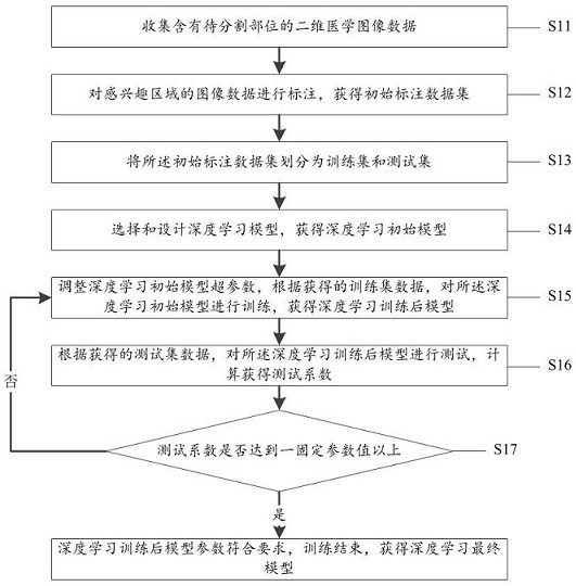 基于深度学习的医学图像处理方法、系统以及计算机设备