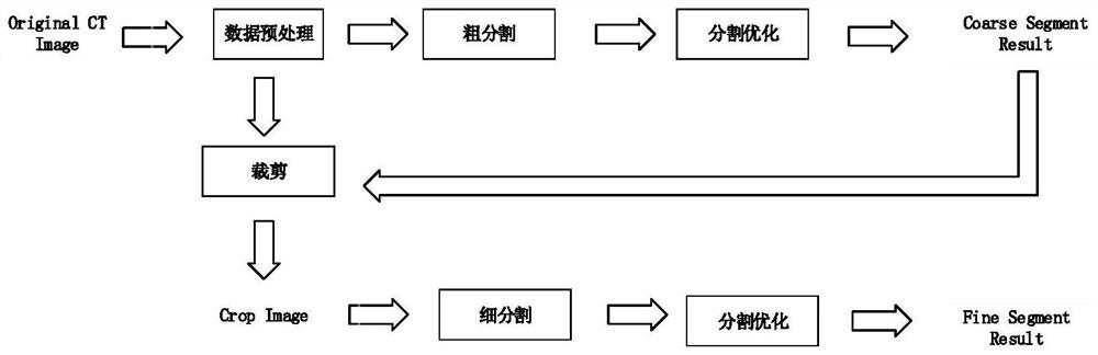 一种多尺度特征选择性融合的胰腺图像分割方法