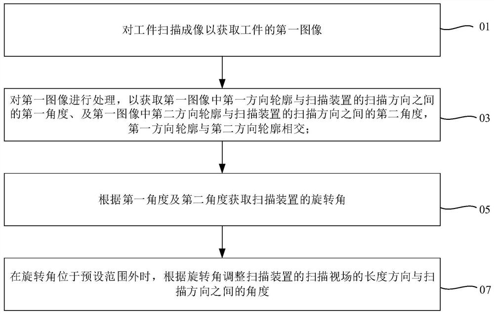 调整方法、检测设备及计算机可读存储介质