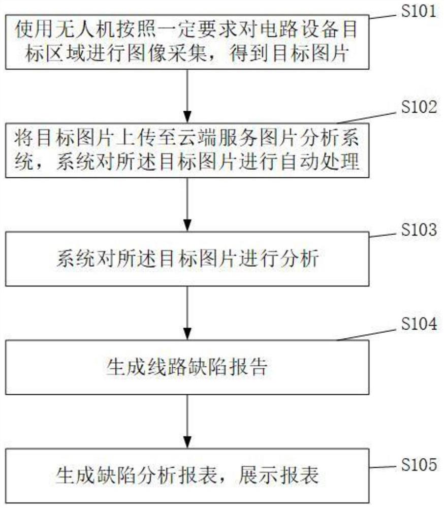 一种电路缺陷图片采集分析系统及采集分析方法