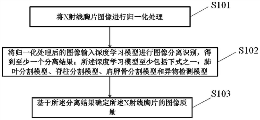 一种X射线胸片图像质量确定方法及装置