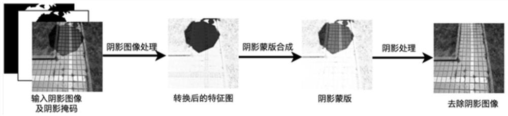 一种图像去阴影方法及装置