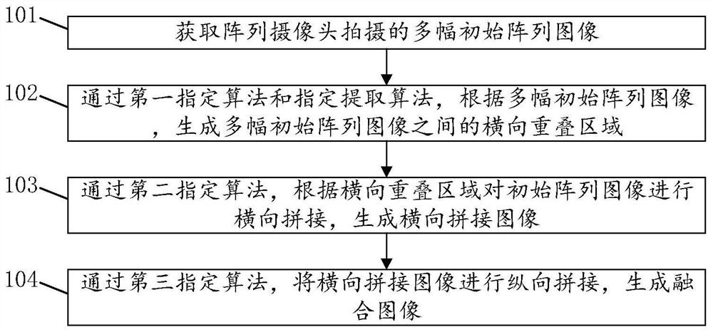 一种融合图像生成方法、装置、计算机设备和存储介质