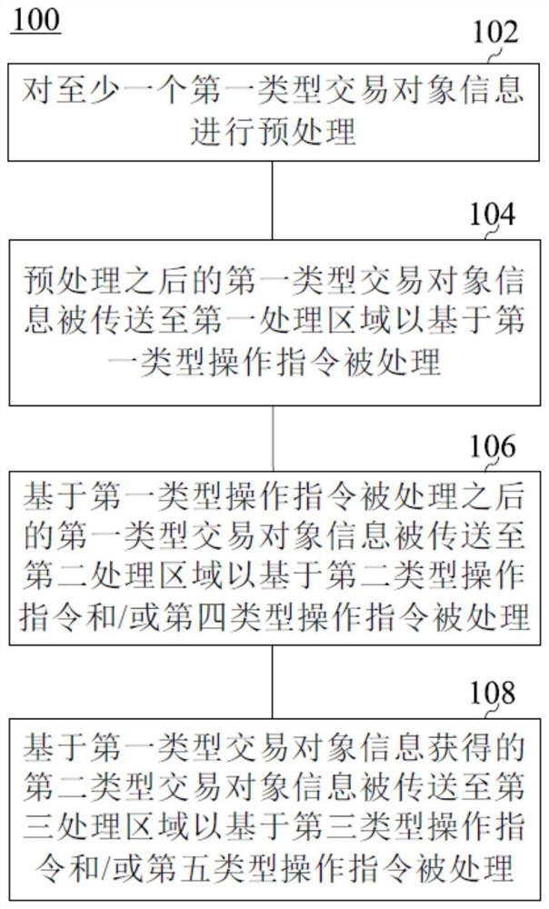 交易处理方法、交易处理系统、电子设备及存储介质