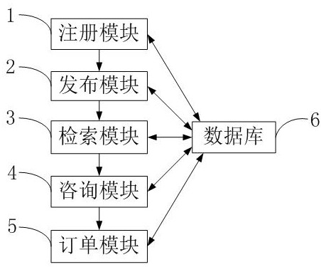 一种交易系统及交易方法