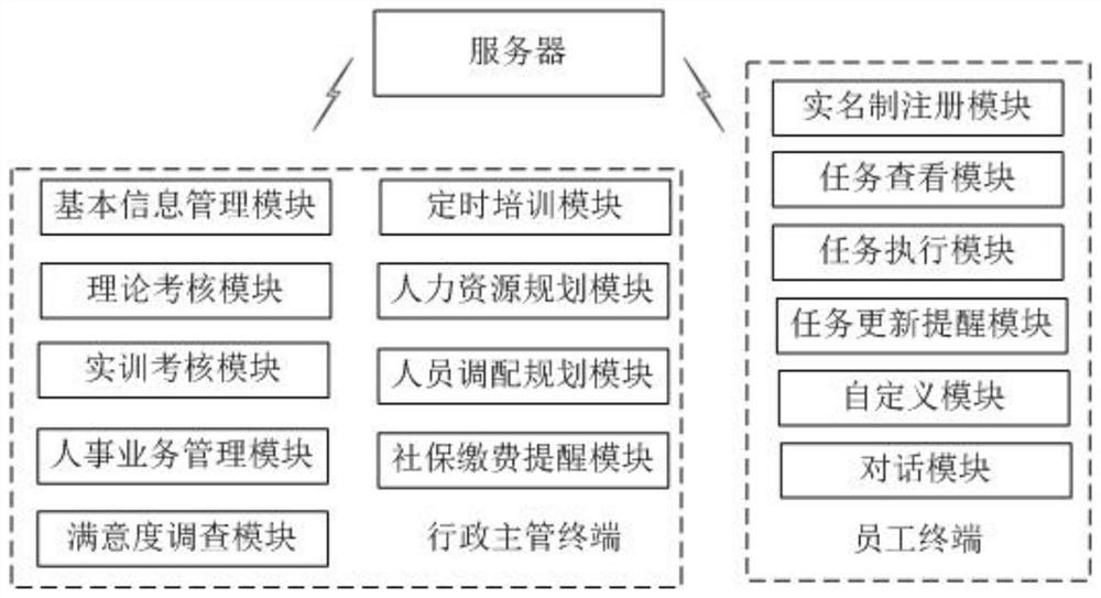 一种护理部人力资源管理系统