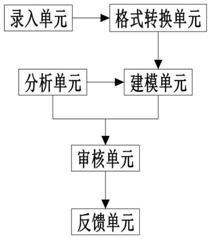 用于审批的三维模型生成分析系统及方法