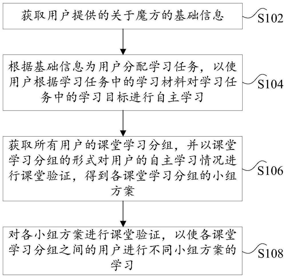 魔方翻转课堂的教学方法、装置和电子设备