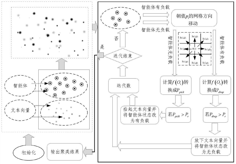 基于蚁群优化算法的组串选配技术