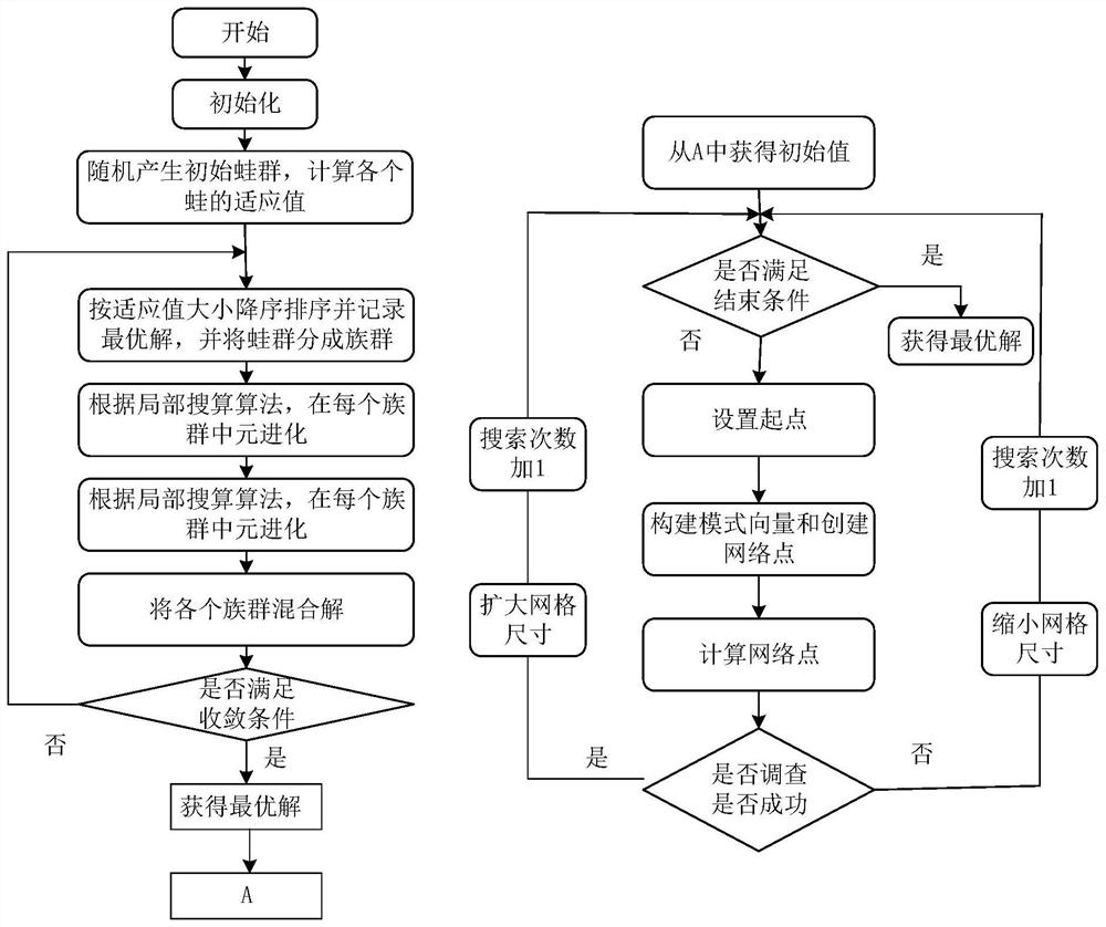 基于蛙跳和模式搜索神经网络的光伏系统MPPT方法