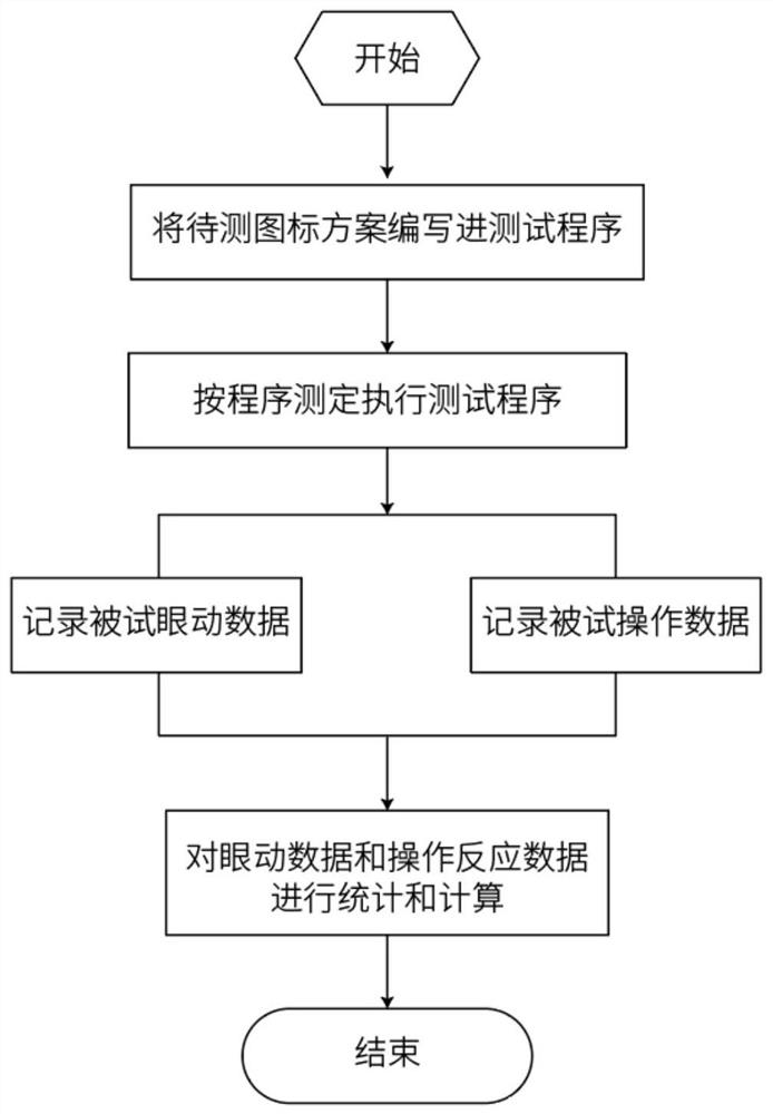 一种工程机械图标视觉绩效测试方法、装置及存储介质