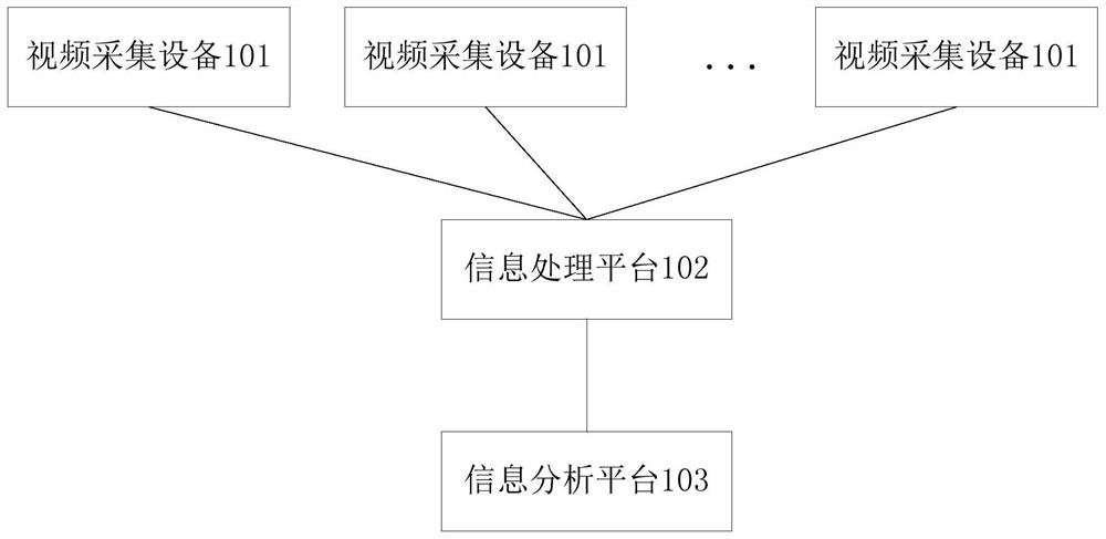 一种基于视频数据的学生状态分析系统