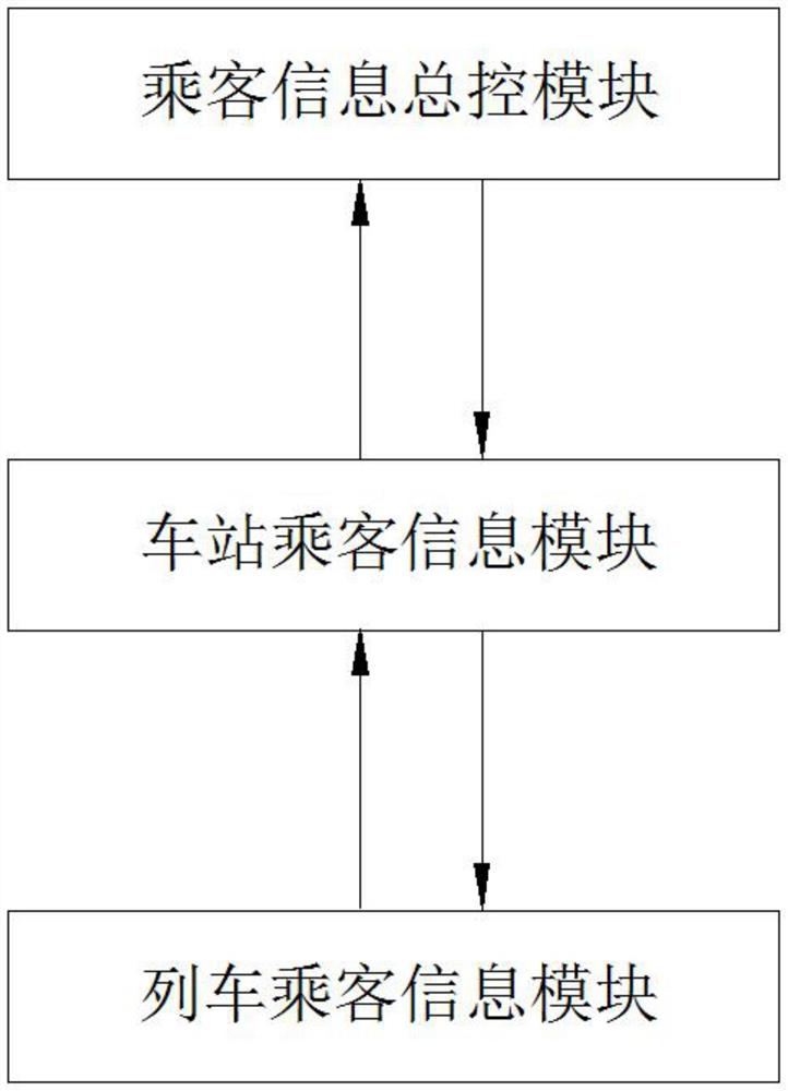 基于轨道交通网的乘客信息系统