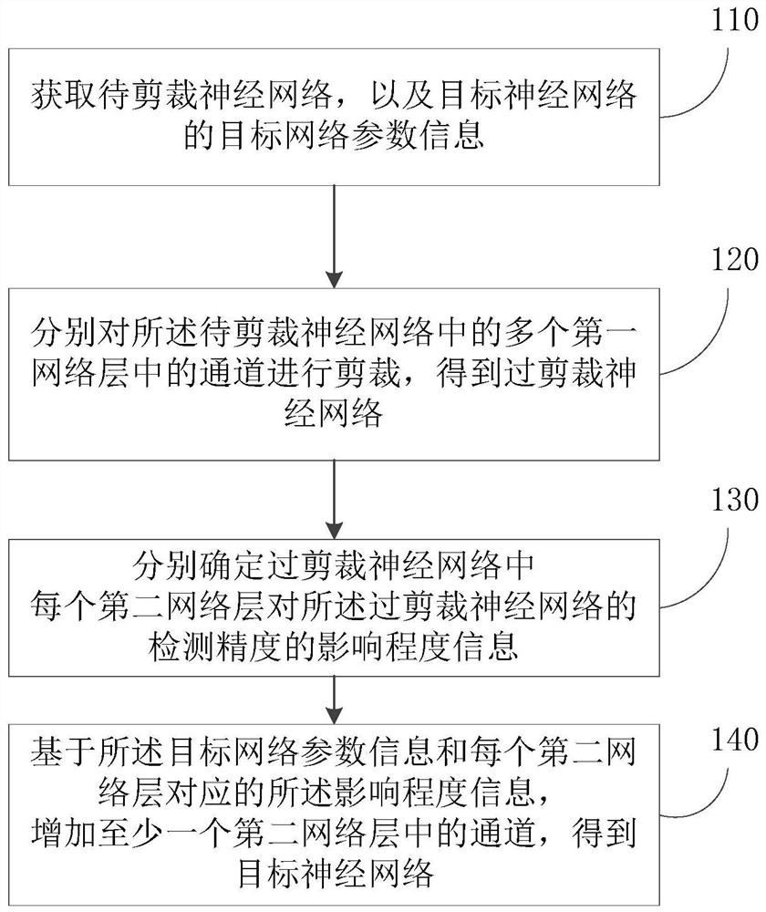 神经网络训练方法、装置、电子设备及存储介质