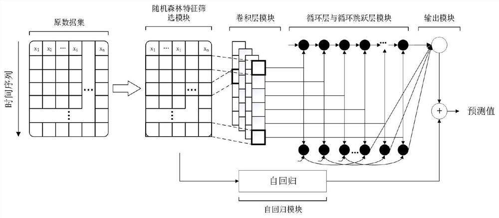 基于长短期时间序列网络的换热站超短期热负荷预测方法