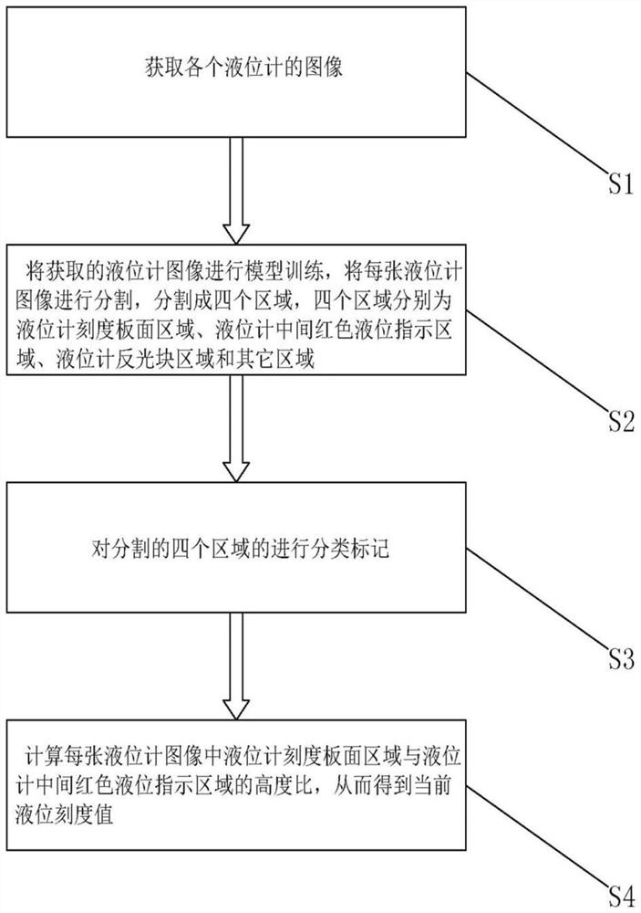 一种基于机器视觉的玻璃液位计识别方法及其系统