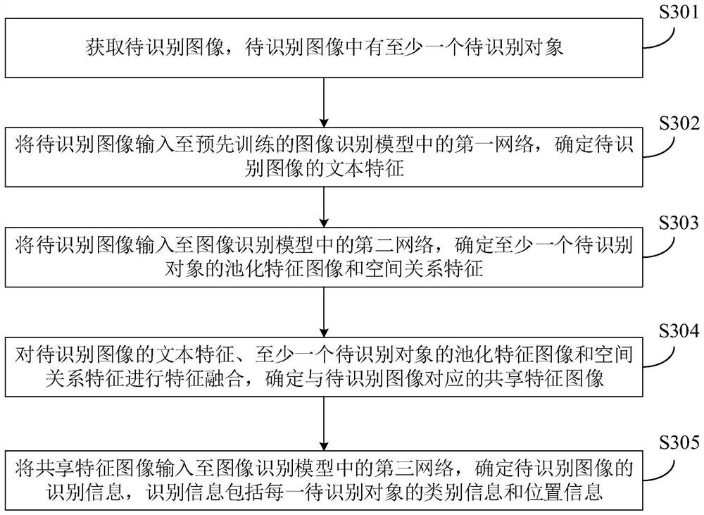 一种图像识别方法、装置、设备及计算机存储介质