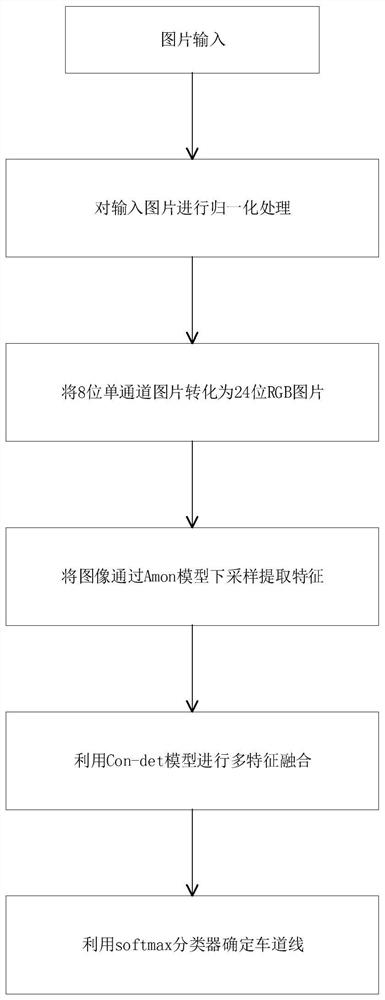 一种基于深层神经网络Lane-Ar的车道线检测方法及系统