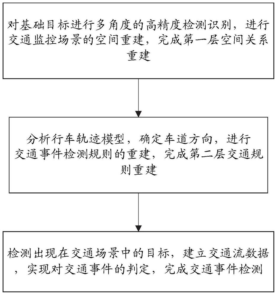 基于高速快球摄像机实现场景变换视频分析检测的方法、系统、装置、处理器及存储介质