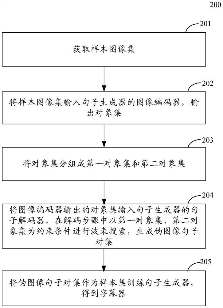 用于生成字幕器以及输出字幕的方法和装置