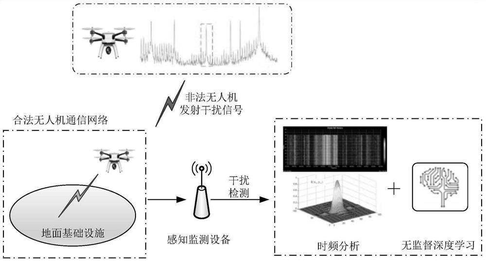 一种基于无监督生成对抗网络的非法无人机检测方法