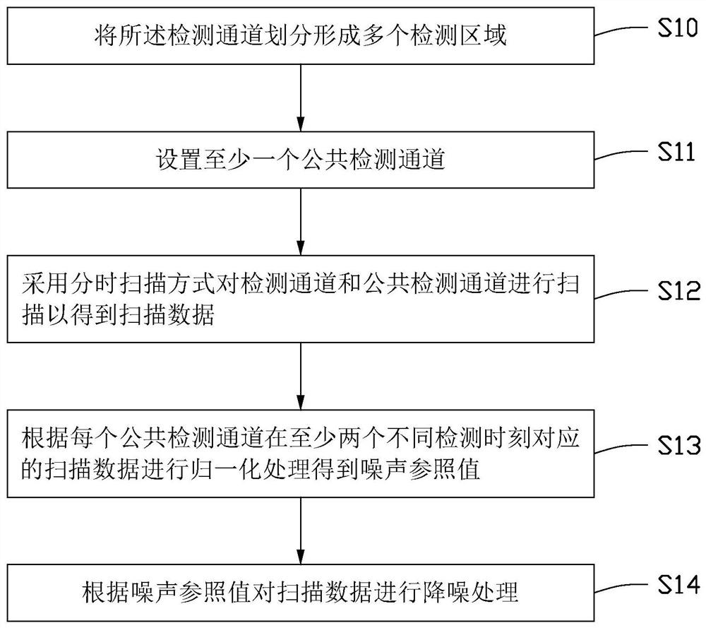 信号优化方法、电子装置以及存储芯片