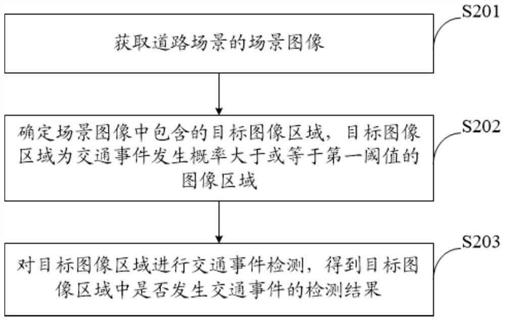 交通事件检测方法、装置、路侧设备以及云控平台