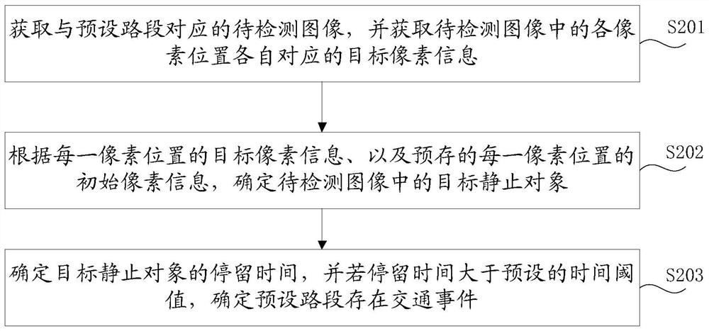 交通事件的检测方法、路侧设备、云控平台及系统