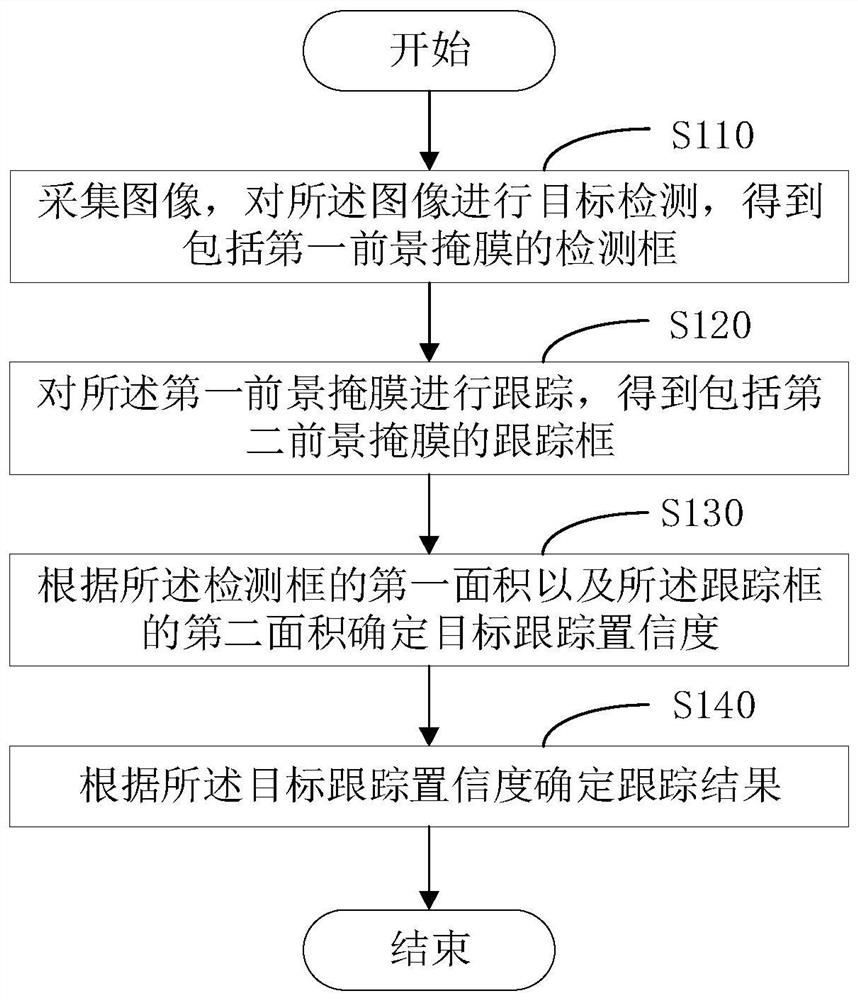 目标跟踪方法及装置、智能设备和计算机存储介质